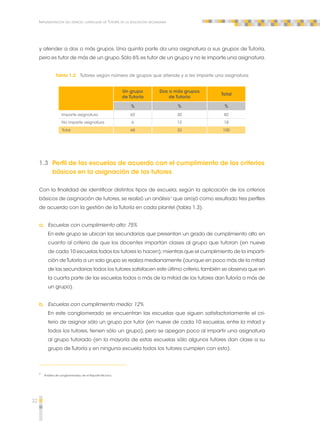 32 
Implementación del espacio curricular de Tutoría en la educación secundaria 
y atender a dos o más grupos. Una quinta parte da una asignatura a sus grupos de Tutoría, 
pero es tutor de más de un grupo. Sólo 6% es tutor de un grupo y no le imparte una asignatura. 
Tabla 1.2 Tutores según número de grupos que atiende y si les imparte una asignatura 
Un grupo 
de Tutoría 
Dos o más grupos 
de Tutoría Total 
% % % 
Imparte asignatura 62 20 82 
No imparte asignatura 6 12 18 
Total 68 32 100 
1.3 Perfil de las escuelas de acuerdo con el cumplimiento de los criterios 
básicos en la asignación de los tutores 
Con la finalidad de identificar distintos tipos de escuela, según la aplicación de los criterios 
básicos de asignación de tutores, se realizó un análisis7 que arrojó como resultado tres perfiles 
de acuerdo con la gestión de la Tutoría en cada plantel (tabla 1.3). 
a. Escuelas con cumplimiento alto: 75% 
En este grupo se ubican las secundarias que presentan un grado de cumplimiento alto en 
cuanto al criterio de que los docentes impartan clases al grupo que tutoran (en nueve 
de cada 10 escuelas todos los tutores lo hacen); mientras que el cumplimiento de la imparti-ción 
de Tutoría a un solo grupo se realiza medianamente (aunque en poco más de la mitad 
de las secundarias todos los tutores satisfacen este último criterio, también se observa que en 
la cuarta parte de las escuelas todos o más de la mitad de los tutores dan Tutoría a más de 
un grupo). 
b. Escuelas con cumplimiento medio: 12% 
En este conglomerado se encuentran las escuelas que siguen satisfactoriamente el cri-terio 
de asignar sólo un grupo por tutor (en nueve de cada 10 escuelas, entre la mitad y 
todos los tutores, tienen sólo un grupo), pero se apegan poco al impartir una asignatura 
al grupo tutorado (en la mayoría de estas escuelas sólo algunos tutores dan clase a su 
grupo de Tutoría y en ninguna escuela todos los tutores cumplen con esto). 
7 Análisis de conglomerados, ver el Reporte Técnico. 
 