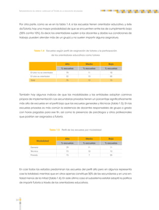 34 
Implementación del espacio curricular de Tutoría en la educación secundaria 
Por otra parte, como se ve en la tabla 1.4, si las escuelas tienen orientador educativo, y éste 
da Tutoría, hay una mayor probabilidad de que se encuentren entre las de cumplimiento bajo 
(55% contra 10%). Es decir, los orientadores suplen a los docentes y, dadas sus condiciones de 
trabajo, pueden atender más de un grupo y no suelen impartir alguna asignatura. 
Tabla 1.4 Escuelas según perfil de asignación de tutores y la participación 
de los orientadores educativos como tutores 
Alto Medio Bajo 
% escuelas % escuelas % escuelas 
El tutor no es orientador 79 11 10 
El tutor es orientador 32 13 55 
Total 75 12 13 
También hay algunos indicios de que las modalidades y las entidades adoptan caminos 
propios de implementación. Las secundarias privadas tienen un porcentaje significativamente 
más alto de escuelas en el perfil bajo que las escuelas generales y técnicas (tabla 1.5). En las 
escuelas privadas es más común la existencia de docentes responsables de grupo o grado 
con horas pagadas para ese fin, así como la presencia de psicólogos y otros profesionales 
que podrían ser asignados a Tutoría. 
Tabla 1.5 Perfil de las escuelas por modalidad 
Modalidad 
Alto Medio Bajo 
% escuelas % escuelas % escuelas 
General 79 11 11 
Técnica 73 15 12 
Privada 73 7 20 
En casi todos los estados predominan las escuelas del perfil alto pero en algunos representa 
casi la totalidad, mientras que en otros apenas constituye 50% de las secundarias y en una en-tidad 
menos de la mitad (tabla 1.6). En este último caso el subsistema estatal adoptó la política 
de impartir Tutoría a través de los orientadores educativos. 
 