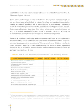 42 
Implementación del espacio curricular de Tutoría en la educación secundaria 
cación Básica en Servicio, coordinados por la Dirección General de Formación Continua de 
Maestros en Servicio (DGFCMS). 
De los talleres producidos por la DGDC se identificaron dos: el primero, realizado en 2006, se 
denominó Orientación y Tutoría. Guía de trabajo. Primer Taller de Actualización sobre los Pro-gramas 
de Estudio; y, el segundo, que se llevó a cabo en 2008, fue llamado Orientación y 
Tutoría III. Guía de trabajo. Tercer Taller de Actualización sobre los Programas de Estudio 2006. 
Reforma de la Educación Secundaria. Estos talleres tuvieron como propósito brindar a los 
equipos técnicos estatales información introductoria sobre el espacio curricular de Tutoría con 
la intención de que los replicaran en sus respectivos ámbitos de competencia. 
Respecto de los talleres coordinados por la DGFCMS se encontró que, en los Catálogos edi-tados 
entre 2009 y 2012, se ofertaron nueve cursos de actualización sobre Tutoría, correspon-dientes 
al área de conocimiento de Asesoría.1 Estos cursos estuvieron dirigidos a maestros de 
grupo, directores y apoyos técnico pedagógicos (tabla 2.1). Sólo dos de ellos aparecieron 
más de un año en el Catálogo Nacional. No se cuenta con información sobre el número de 
participantes en cada uno de ellos. 
Tabla 2.1 Oferta de cursos, diplomados y especialidades sobre Tutoría del Catálogo Nacional2 
Cursos, diplomados, especialidades 2008-09 2009-10 2010-11 2011-12 2012-13 
Competencias para impulsar el fortalecimiento 
académico a través de Tutoría 
X 
Competencias para la orientación y Tutoría 
de adolescentes 
X 
Desarrollo de competencias tutoriales X 
Diseño de propuestas didácticas 
X 
y acompañamiento tutorial 
El ejercicio de la Tutoría en el aula X 
Especialidad en orientación educativa y Tutorías X X X 
Estrategias para la práctica docente basada 
X 
en competencias 
La asesoría académica a la escuela I X X X 
Tutoría educativa para docentes, basada 
X 
en un modelo constructivista. Ser profesor, ser tutor. 
1 El Catálogo Nacional presenta los cursos y talleres organizados a partir de áreas del conocimiento, entre las que se encuentran: Español, Matemáticas, Ciencias, Edu-cación 
indígena, Preescolar, Asesoría, Gestión, Inglés, Educación Física, Historia, Formación Cívica y Ética, Uso Pedagógico de las TIC’s, Educación Artística, Educación 
Especial, Formación Económica y Financiera. 
2 En el Catálogo 2008-2009, no se encontró ninguna opción de actualización para Tutoría. Para el análisis se incluyen los cursos ofertados en 2012-2013, aunque el 
levantamiento de información se realizó en 2012. 
 