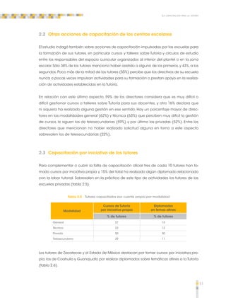 51 
La capacitación para la tutoría 
2.2 Otras acciones de capacitación de los centros escolares 
El estudio indagó también sobre acciones de capacitación impulsadas por las escuelas para 
la formación de sus tutores, en particular cursos y talleres sobre Tutoría y círculos de estudio 
entre los responsables del espacio curricular organizados al interior del plantel o en la zona 
escolar. Sólo 38% de los tutores menciona haber asistido a alguno de los primeros, y 43%, a los 
segundos. Poco más de la mitad de los tutores (55%) percibe que los directivos de su escuela 
nunca o pocas veces impulsan actividades para su formación o prestan apoyo en la realiza-ción 
de actividades establecidas en la Tutoría. 
En relación con este último aspecto, 59% de los directores considera que es muy difícil o 
difícil gestionar cursos o talleres sobre Tutoría para sus docentes, y otro 16% declara que 
ni siquiera ha realizado alguna gestión en ese sentido. Hay un porcentaje mayor de direc-tores 
en las modalidades general (62%) y técnica (63%) que perciben muy difícil la gestión 
de cursos, le siguen los de telesecundarias (59%) y por último las privadas (52%). Entre los 
directores que mencionan no haber realizado solicitud alguna en torno a este aspecto 
sobresalen los de telesecundarias (22%). 
2.3 Capacitación por iniciativa de los tutores 
Para complementar o cubrir la falta de capacitación oficial tres de cada 10 tutores han to-mado 
cursos por iniciativa propia y 15% del total ha realizado algún diplomado relacionado 
con la labor tutorial. Sobresalen en la práctica de este tipo de actividades los tutores de las 
escuelas privadas (tabla 2.5). 
Tabla 2.5 Tutores capacitados por cuenta propia por modalidad 
Modalidad 
Cursos de Tutoría 
por iniciativa propia 
Diplomados 
en temas afines 
% de tutores % de tutores 
General 27 15 
Técnica 23 12 
Privada 50 30 
Telesecundaria 29 11 
Los tutores de Zacatecas y el Estado de México destacan por tomar cursos por iniciativa pro-pia; 
los de Coahuila y Guanajuato por realizar diplomados sobre temáticas afines a la Tutoría 
(tabla 2.6). 
 