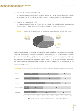 69 
Los materiales para tutoría 
b. Escuelas de mediana dotación: 42% 
La mayoría de los docentes de las escuelas cuenta con, al menos, uno de los tres materia-les 
oficiales. Sólo en 22% de las escuelas todos los tutores cuentan con los Lineamientos. 
c. Escuelas de baja dotación: 31% 
La mayoría de los docentes de las escuelas no cuenta con ninguno de los tres materiales 
oficiales. Sólo en el 29% de las escuelas todos los tutores tienen Lineamientos. 
Gráfica 3.3 Grupos de escuelas a partir de la dotación de los materiales oficiales para Tutoría 
27% 
31% Grupo alta 
Grupo baja 
dotación 
dotación 
42% 
Grupo mediana 
dotación 
Cuando se observan las distintas modalidades de la educación secundaria (gráfica 3.4), 
se puede apreciar que, en las escuelas particulares, la mayoría de los docentes cuenta con 
los tres materiales oficiales (44%), mientras que en las telesecundarias predomina el tipo de 
escuelas donde los tutores no disponen de éstos (61%). Cabe preguntarse si tener herramien-tas 
especiales para esta modalidad provocó un menor esfuerzo en la distribución de los 
documentos generales. 
Gráfica 3.4 Grupos de escuelas según la tenencia de los materiales oficiales para Tutoría por modalidad 
General 
Técnica 
Privada 
Nacional 
31 42 27 
31 46 23 
44 33 23 
11 29 61 
27 42 31 
0% 10% 20% 30% 40% 50% 60% 70% 80% 90% 100% 
Telesecundaria 
Grupo alta dotación Grupo mediana dotación Grupo baja dotación 
 