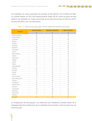 70 
Implementación del espacio curricular de Tutoría en la educación secundaria 
Las entidades con mayor porcentaje de escuelas de alta dotación son el Estado de Méxi-co 
y Distrito Federal, con 40 y 35% respectivamente (tabla 3.5). En cuanto al grupo de baja 
dotación, las entidades con mayor porcentaje de escuelas de ese tipo son Veracruz (61%), 
Guanajuato (57%) y San Luis Potosí (51%). 
Tabla 3.5 Grupos de escuelas según nivel de dotaciónde materiales por entidad 
Entidad 
Alta dotación Mediana dotación Baja dotación 
% % % 
Estado de México 40 32 28 
Distrito Federal 35 34 31 
Chihuahua 34 36 30 
Morelos 33 37 31 
Yucatán 32 38 30 
Coahuila 31 26 43 
Querétaro 30 35 36 
Tamaulipas 30 28 42 
Colima 27 52 20 
Baja California 27 50 24 
Sinaloa 26 53 21 
Nuevo León 25 44 31 
Hidalgo 25 33 43 
Jalisco 25 39 37 
Puebla 23 44 33 
Aguascalientes 21 35 44 
Chiapas 20 33 47 
Durango 20 43 37 
Nayarit 19 49 32 
Sonora 19 39 42 
San Luis Potosí 17 32 51 
Baja California Sur 17 48 35 
Tabasco 17 40 44 
Campeche 16 42 42 
Quintana Roo 15 41 44 
Veracruz 15 24 61 
Guanajuato 14 30 57 
Zacatecas 13 39 48 
Michoacán 12 34 53 
Tlaxcala 7 51 42 
Nacional 27 42 31 
La configuración de estos grupos y sus diferencias por modalidad y entidad hablan de la 
heterogeneidad de la distribución de los materiales entre escuelas y entre los tutores de una 
misma escuela. 
 
