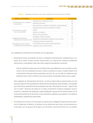 78 
Implementación del espacio curricular de Tutoría en la educación secundaria 
Tabla 4.1 Temáticas incluidas en los cuatro ámbitos de intervención de la Tutoría 
Ámbito (% de tutores) Categoría % de tutores 
1) Orientación hacia un proyecto 
de vida (45%) 
Adolescencia y cuidado de la salud 56 
Perspectivas del futuro 49 
Reconocimiento y valoración de aptitudes y potencialidades 39 
2) Convivencia en el aula 
y en la escuela (25%) 
Relaciones de los alumnos en diferentes contextos 38 
Valores 35 
Solución de conflictos 24 
Práctica de la democracia 1 
3) Seguimiento del proceso 
académico de los alumnos (13%) 
Estrategias y hábitos de estudio 26 
Seguimiento al desempeño académico de los alumnos 25 
Estrategias grupales de aprendizaje 2 
4) Integración entre los alumnos 
y la dinámica de la escuela (4%) 
Conocimiento de la escuela por parte del alumno 11 
Integración de los alumnos entre sí 5 
Las categorías contenidas en los ámbitos son las siguientes: 
1. Orientación hacia un proyecto de vida. La categoría más frecuente, “adolescencia y cui-dado 
de la salud” incluye asuntos relacionados con adicciones, violencia, problemas 
alimentarios y sexualidad; sobre este último algunos estudiantes comentan: 
Pues la verdad las clases que nos ha dado sirven para reflexionar, nos ha servido mucho 
como lo de los embarazos de que si vamos a practicar el sexo a nuestra edad no es 
conveniente hasta que seamos grandes como de 18 y ya nos dijo los problemas que 
podamos tener como mantener una casa, la leche, los pañales, ¡todo lo que cuesta! 
Otra categoría es “Perspectivas del futuro” en ella se tratan tópicos relacionados con las 
opciones para el futuro profesional y laboral de los estudiantes, pero también con aquellos 
que mencionan específicamente el proyecto de vida (“Mi proyecto de vida”, “¿Qué onda 
con mi vida?”, “Elección de metas en mi vida”). Finalmente, la tercera categoría “recono-cimiento 
y valoración de aptitudes y potencialidades” agrupa temas relacionados con el 
autoconocimiento de los alumnos y cuyo propósito es generar que exploren sus intereses, 
habilidades y preferencias personales. 
2. Convivencia en el aula y en la escuela. Los temas de la categoría “relaciones de los alum-nos 
en diferentes contextos” se enfocan en las relaciones que tienen los estudiantes en 
la escuela, con los grupos de amigos y en la familia, particularmente con sus padres. 
 