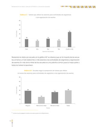 84 
Implementación del espacio curricular de Tutoría en la educación secundaria 
Gráfica 4.7 Tutores que utilizan las sesiones para actividades de asignaturas 
o de organización de eventos 
19 
Sesiones del bimestre 
0 
% de tutores 
60 
50 
40 
30 
20 
10 
18 
14 
15 
34 
Cero Una Dos Tres Cuatro o más 
Revisando los datos por escuela, en la gráfica 4.8 3 se observa que, en la mayoría de las escue-las, 
al menos un tutor dedicó tres o más sesiones a las actividades de asignatura y organización 
de eventos. En más de la mitad de las escuelas es una práctica común pues la mayor parte o 
todos los tutores la reportaron. 
Gráfica 4.8 Escuelas según la proporción de tutores que utilizan 
al menos tres sesiones para actividades de asignatura o de organización de eventos 
Tutores 
0 
% de escuelas 
60 
50 
40 
30 
20 
10 
29 
15 
26 
30 
Ninguno Menos de la mitad Más de la mitad Todos 
3 La forma en que se agregaron los datos por escuela se puede ver en el Reporte Técnico. 
 
