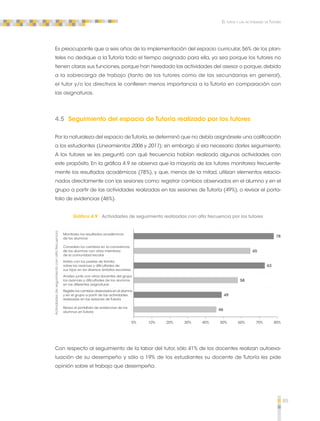 85 
El tutor y las actividades de Tutoría 
Es preocupante que a seis años de la implementación del espacio curricular, 56% de los plan-teles 
no dedique a la Tutoría todo el tiempo asignado para ella, ya sea porque los tutores no 
tienen claras sus funciones, porque han heredado las actividades del asesor o porque, debido 
a la sobrecarga de trabajo (tanto de los tutores como de las secundarias en general), 
el tutor y/o los directivos le confieren menos importancia a la Tutoría en comparación con 
las asignaturas. 
4.5 Seguimiento del espacio de Tutoría realizado por los tutores 
Por la naturaleza del espacio de Tutoría, se determinó que no debía asignársele una calificación 
a los estudiantes (Lineamientos 2006 y 2011); sin embargo, sí era necesario darles seguimiento. 
A los tutores se les preguntó con qué frecuencia habían realizado algunas actividades con 
este propósito. En la gráfica 4.9 se observa que la mayoría de los tutores monitorea frecuente-mente 
los resultados académicos (78%), y que, menos de la mitad, utilizan elementos relacio-nados 
directamente con las sesiones como: registrar cambios observados en el alumno y en el 
grupo a partir de las actividades realizadas en las sesiones de Tutoría (49%), o revisar el porta-folio 
de evidencias (46%). 
Gráfica 4.9 Actividades de seguimiento realizadas con alta frecuencia por los tutores 
78 
65 
63 
58 
49 
46 
Analizo junto con otros docentes del grupo 
los avances y dificultades de los alumnos 
en las diferentes asignaturas 
Registro los cambios observados en el alumno 
y en el grupo a partir de las actividades 
realizadas en las sesiones de Tutoría 
0% 10% 20% 30% 40% 50% 60% 70% 80% 
Monitoreo los resultados académicos 
de los alumnos 
Considero los cambios en la convivencia 
de los alumnos con otros miembros 
de la comunidad escolar 
Hablo con los padres de familia 
sobre los avances y dificultades de 
sus hijos en los diversos ámbitos escolares 
Reviso el portafolio de evidencias de los 
alumnos en Tutoría 
Actividades de seguimiento con alta frecuencia 
Con respecto al seguimiento de la labor del tutor, sólo 41% de los docentes realizan autoeva-luación 
de su desempeño y sólo a 19% de los estudiantes su docente de Tutoría les pide 
opinión sobre el trabajo que desempeña. 
 