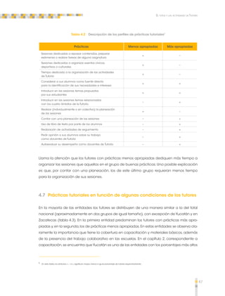 87 
El tutor y las actividades de Tutoría 
Tabla 4.2 Descripción de los perfiles de prácticas tutoriales5 
Prácticas Menos apropiadas Más apropiadas 
Sesiones dedicadas a repasar contenidos, preparar 
exámenes o realizar tareas de alguna asignatura 
+ – 
Sesiones dedicadas a organizar eventos cívicos, 
deportivos o culturales 
+ – 
Tiempo dedicado a la organización de las actividades 
de Tutoría 
+ – 
Considerar a sus alumnos como fuente directa 
para la identificación de sus necesidades e intereses 
= = 
Introducir en las sesiones temas propuestos 
por sus estudiantes 
= = 
Introducir en las sesiones temas relacionados 
con los cuatro ámbitos de la Tutoría 
– + 
Realizar (individualmente o en colectivo) la planeación 
de las sesiones 
+ – 
Contar con una planeación de las sesiones – + 
Uso de libro de texto por parte de los alumnos – + 
Realización de actividades de seguimiento – + 
Pedir opinión a sus alumnos sobre su trabajo 
– + 
como docentes de Tutoría 
Autoevaluar su desempeño como docentes de Tutoría – + 
Llama la atención que los tutores con prácticas menos apropiadas dediquen más tiempo a 
organizar las sesiones que aquellos en el grupo de buenas prácticas. Una posible explicación 
es que, por contar con una planeación, los de este último grupo requieran menos tiempo 
para la organización de sus sesiones. 
4.7 Prácticas tutoriales en función de algunas condiciones de los tutores 
En la mayoría de las entidades los tutores se distribuyen de una manera similar a la del total 
nacional (aproximadamente en dos grupos de igual tamaño), con excepción de Yucatán y en 
Zacatecas (tabla 4.3). En la primera entidad predominan los tutores con prácticas más apro-piadas 
y, en la segunda, los de prácticas menos apropiadas. En estas entidades se observa cla-ramente 
la importancia que tiene la cobertura en capacitación y materiales básicos, además 
de la presencia del trabajo colaborativo en las escuelas. En el capítulo 2, correspondiente a 
capacitación, se encuentra que Yucatán es una de las entidades con los porcentajes más altos 
5 En esta tabla, los símbolos +, – e =, significan mayor, menor e igual porcentaje de tutores respectivamente. 
 