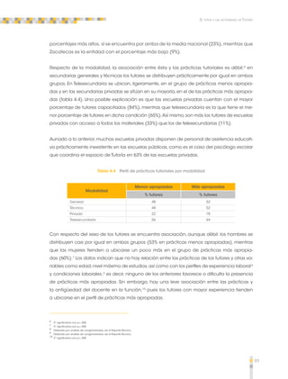89 
El tutor y las actividades de Tutoría 
porcentajes más altos, sí se encuentra por arriba de la media nacional (23%), mientras que 
Zacatecas es la entidad con el porcentaje más bajo (9%). 
Respecto de la modalidad, la asociación entre ésta y las prácticas tutoriales es débil;6 en 
secundarias generales y técnicas los tutores se distribuyen prácticamente por igual en ambos 
grupos. En Telesecundaria se ubican, ligeramente, en el grupo de prácticas menos apropia-das 
y en las secundarias privadas se sitúan en su mayoría, en el de las prácticas más apropia-das 
(tabla 4.4). Una posible explicación es que las escuelas privadas cuentan con el mayor 
porcentaje de tutores capacitados (84%), mientras que telesecundaria es la que tiene el me-nor 
porcentaje de tutores en dicha condición (65%). Así mismo, son más los tutores de escuelas 
privadas con acceso a todos los materiales (33%) que los de telesecundarias (11%). 
Aunado a lo anterior, muchas escuelas privadas disponen de personal de asistencia educati-va 
prácticamente inexistente en las escuelas públicas, como es el caso del psicólogo escolar 
que coordina el espacio de Tutoría en 63% de las escuelas privadas. 
Tabla 4.4 Perfil de prácticas tutoriales por modalidad 
Modalidad 
Menos apropiadas Más apropiadas 
% tutores % tutores 
General 48 52 
Técnica 48 52 
Privada 22 78 
Telesecundaria 56 44 
Con respecto del sexo de los tutores se encuentra asociación, aunque débil: los hombres se 
distribuyen casi por igual en ambos grupos (53% en prácticas menos apropiadas), mientras 
que las mujeres tienden a ubicarse un poco más en el grupo de prácticas más apropia-das 
(60%).7 Los datos indican que no hay relación entre las prácticas de los tutores y otras va-riables 
como edad, nivel máximo de estudios, así como con los perfiles de experiencia laboral 8 
y condiciones laborales ;9 es decir, ninguno de los anteriores favorece o dificulta la presencia 
de prácticas más apropiadas. Sin embargo, hay una leve asociación entre las prácticas y 
la antigüedad del docente en la función,10 pues los tutores con mayor experiencia tienden 
a ubicarse en el perfil de prácticas más apropiadas. 
6 X 2 significativa con p = .000 
7 X 2 significativa con p = .000 
8 Obtenido por análisis de conglomerados, ver el Reporte Técnico. 
9 Obtenido por análisis de conglomerados, ver el Reporte Técnico. 
10 X 2 significativa con p = .000 
 