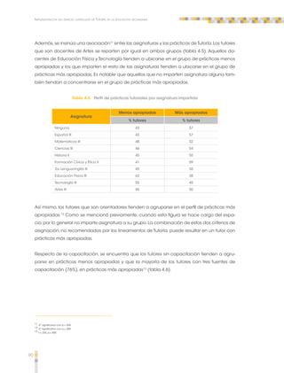 90 
Implementación del espacio curricular de Tutoría en la educación secundaria 
Además, se insinúa una asociación11 entre las asignaturas y las prácticas de Tutoría. Los tutores 
que son docentes de Artes se reparten por igual en ambos grupos (tabla 4.5). Aquellos do-centes 
de Educación Física y Tecnología tienden a ubicarse en el grupo de prácticas menos 
apropiadas y los que imparten el resto de las asignaturas tienden a ubicarse en el grupo de 
prácticas más apropiadas. Es notable que aquellos que no imparten asignatura alguna tam-bién 
tiendan a concentrarse en el grupo de prácticas más apropiadas. 
Tabla 4.5 Perfil de prácticas tutoriales por asignatura impartida 
Asignatura 
Menos apropiadas Más apropiadas 
% tutores % tutores 
Ninguna 43 57 
Español III 43 57 
Matemáticas III 48 52 
Ciencias III 46 54 
Historia II 45 55 
Formación Cívica y Ética II 41 59 
2a. Lengua-Inglés III 45 55 
Educación Física III 62 38 
Tecnología III 55 45 
Artes III 50 50 
Así mismo, los tutores que son orientadores tienden a agruparse en el perfil de prácticas más 
apropiadas.12 Como se mencionó previamente, cuando esta figura se hace cargo del espa-cio, 
por lo general no imparte asignatura a su grupo. La combinación de estos dos criterios de 
asignación, no recomendados por los lineamientos de Tutoría, puede resultar en un tutor con 
prácticas más apropiadas. 
Respecto de la capacitación, se encuentra que los tutores sin capacitación tienden a agru-parse 
en prácticas menos apropiadas y que la mayoría de los tutores con tres fuentes de 
capacitación (76%), en prácticas más apropiadas13 (tabla 4.6). 
11 X 2 significativa con p = .000 
12 X 2 significativa con p = .000 
13 r = .234, p = .000 
 