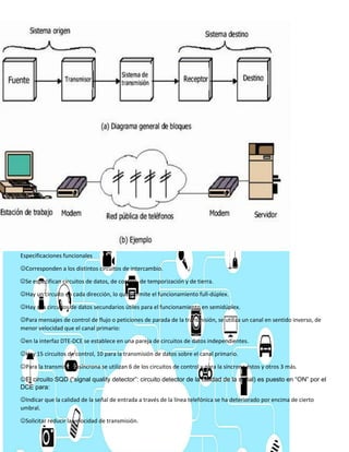 Especificaciones funcionales
Corresponden a los distintos circuitos de intercambio.
Se especifican circuitos de datos, de control, de temporización y de tierra.
Hay un circuito en cada dirección, lo que permite el funcionamiento full-dúplex.
Hay dos circuitos de datos secundarios útiles para el funcionamiento en semidúplex.
Para mensajes de control de flujo o peticiones de parada de la transmisión, se utiliza un canal en sentido inverso, de
menor velocidad que el canal primario:
en la interfaz DTE-DCE se establece en una pareja de circuitos de datos independientes.
Hay 15 circuitos de control, 10 para la transmisión de datos sobre el canal primario.
Para la transmisión asíncrona se utilizan 6 de los circuitos de control y para la síncrona éstos y otros 3 más.
El circuito SQD (“signal quality detector”: circuito detector de la calidad de la señal) es puesto en “ON” por el
DCE para:
Indicar que la calidad de la señal de entrada a través de la línea telefónica se ha deteriorado por encima de cierto
umbral.
Solicitar reducir la velocidad de transmisión.
 