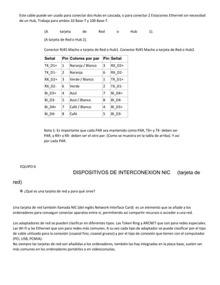 Este cable puede ser usado para conectar dos Hubs en cascada, o para conectar 2 Estaciones Ethernet sin necesidad
de un Hub, Trabaja para ambos 10 Base-T y 100 Base-T.
(A tarjeta de Red o Hub 1).
(A tarjeta de Red o Hub 2).
Conector RJ45 Macho a tarjeta de Red o Hub1. Conector RJ45 Macho a tarjeta de Red o Hub2.
Señal Pin Colores por par Pin Señal
TX_D1+ 1 Naranja / Blanco 3 RX_D2+
TX_D1- 2 Naranja 6 RX_D2-
RX_D2+ 3 Verde / Blanco 1 TX_D1+
RX_D2- 6 Verde 2 TX_D1-
BI_D3+ 4 Azul 7 BI_D4+
BI_D3- 5 Azul / Blanco 8 BI_D4-
BI_D4+ 7 Café / Blanco 4 BI_D3+
BI_D4- 8 Café 5 BI_D3-
Nota 1: Es importante que cada PAR sea mantenido como PAR, TX+ y TX- deben ser
PAR, y RX+ y RX- deben ser el otro par. (Como se muestra en la tabla de arriba). Y así
por cada PAR.
EQUIPO 6
DISPOSITIVOS DE INTERCONEXION NIC (tarjeta de
red)
 ¿Qué es una tarjeta de red y para qué sirve?
Una tarjeta de red también llamada NIC (del inglés Network Interface Card) es un elemento que se añade a los
ordenadores para conseguir conectar aparatos entre sí, permitiendo así compartir recursos o acceder a una red.
Los adaptadores de red se pueden clasificar en diferentes tipos. Las Token Ring y ARCNET que son para redes especiales.
Las Wi-Fi y las Ethernet que son para redes más comunes. A su vez cada tipo de adaptador se puede clasificar por el tipo
de cable utilizado para la conexión (coaxial fino, coaxial grueso) y por el tipo de conexión que tienen con el computador
(PCI, USB, PCMIA).
No siempre las tarjetas de red son añadidas a los ordenadores, también las hay integradas en la placa base, suelen ser
más comunes en los ordenadores portátiles o en videoconsolas.
 