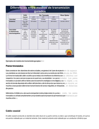 Cable coaxial
El cable coaxial consta de un alambre de cobre duro en su parte central, es decir, que constituye el núcleo, el cual se
encuentra rodeado por un material aislante. Este material aislante está rodeado por un conductor cilíndrico que
Ejemplos de medios de transmisión guiados:
Pares trenzados
Este consiste en dos alambres de cobre aislados, en general de 1mm de espesor.
Los alambres se entrelazan en forma helicoidal, como en una molécula de DNA.
La forma trenzada del cable se utiliza para reducir la interferencia eléctrica con
respecto a los pares cercanos que se encuentran a su alrededor. Los pares
trenzados se pueden utilizar tanto para transmisión analógica como digital, y su
ancho de banda depende del calibre del alambre y de la distancia que recorre; en
muchos casos pueden obtenerse transmisiones de varios megabits, en distancias
de pocos
kilómetros. Debido a su adecuado comportamiento y bajo costo, los pares
trenzados se utilizan ampliamente y es probable que se presencia permanezca por
muchos años.
 