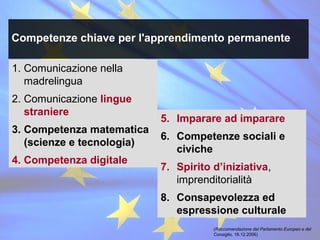 Competenze chiave per l'apprendimento permanente

1. Comunicazione nella
   madrelingua
2. Comunicazione lingue
   straniere
                            5. Imparare ad imparare
3. Competenza matematica
                            6. Competenze sociali e
   (scienze e tecnologia)
                               civiche
4. Competenza digitale
                            7. Spirito d’iniziativa,
                               imprenditorialità
                            8. Consapevolezza ed
                               espressione culturale
                                       (Raccomandazione del Parlamento Europeo e del
                                       Consiglio, 18.12.2006)
 