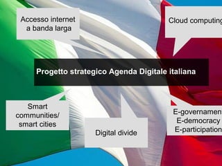 Accesso internet                         Cloud computing
  a banda larga




      Progetto strategico Agenda Digitale italiana



   Smart
communities/                               E-governament
 smart cities                               E-democracy
                      Digital divide       E-participation
 