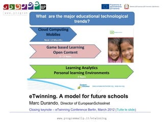 eTwinning. A model for future schools
Marc Durando, Director of EuropeanSchoolnet
Closing keynote – eTwinning Conference Berlin, March 2012 (Tutte le slide)
 