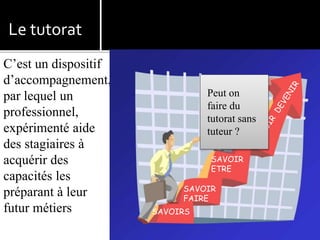 Le tutorat
C’est un dispositif
d’accompagnement,
par lequel un
professionnel,
expérimenté aide
des stagiaires à
acquérir des
capacités les
préparant à leur
futur métiers SAVOIRS
SAVOIR
FAIRE
SAVOIR
ETRE
Peut on
faire du
tutorat sans
tuteur ?
 