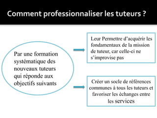 Par une formation
systématique des
nouveaux tuteurs
qui réponde aux
objectifs suivants
Leur Permettre d’acquérir les
fondamentaux de la mission
de tuteur, car celle-ci ne
s’improvise pas
Créer un socle de références
communes à tous les tuteurs et
favoriser les échanges entre
les services
 