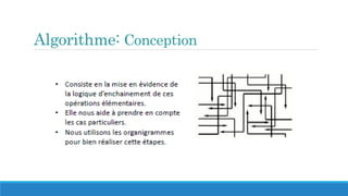 Algorithme: Conception
 