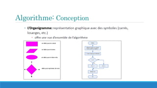 Algorithme: Conception
 