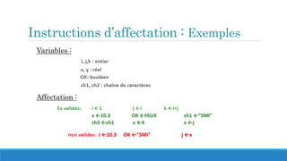 Instructions d’affectation : Exemples
Variables :
Affectation :
 