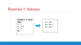 Exercice 1: Solution
A = 1 , B = ?
A = 1 , B = 4
A = 3 , B = 4
 