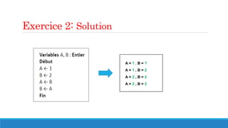 Exercice 2: Solution
A = 1 , B = ?
A = 1 , B = 2
A = 2 , B = 2
A = 2 , B = 2
 