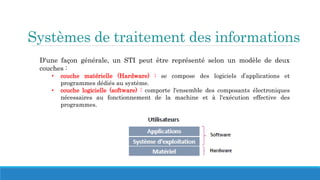 Systèmes de traitement des informations
D'une façon générale, un STI peut être représenté selon un modèle de deux
couches :
• couche matérielle (Hardware) : se compose des logiciels d’applications et
programmes dédiés au système.
• couche logicielle (software) : comporte l'ensemble des composants électroniques
nécessaires au fonctionnement de la machine et à l'exécution effective des
programmes.
 
