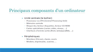 Principaux composants d’un ordinateur
 