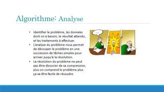 Algorithme: Analyse
 