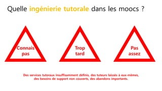 Quelle ingénierie tutorale dans les moocs ?
Trop
tard
Pas
assez
Connais
pas
Des services tutoraux insuffisamment définis, des tuteurs laissés à eux-mêmes,
des besoins de support non couverts, des abandons importants.
 