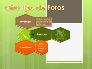 Investigar
Dar un buen
plazo para la
Reflexión
PrepararPara:
Debe ser
atractivo
tomando en
cuenta
opiniones
Presentarse
Con
Foto y
no varias
veces
 