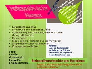 Detalles:
Fotos de Participación
Facilidades de Edicion
Facilidades de Impresión
Marcadores Temáticos
• Formal Espera a otros
• Formal Con participaciones Obvias
• Cadáver Esquisito SIN Congruencia o parte
de la participación.
• El que copia
• El que adjunta (material a veces muy largo)
• Simplemente correcto sin aportes
• Con aportes y reflexión
T ítulo
I lación
G eneración
R edación
E nrriquecimiento
Sugiero- Me preocupo-Pregunto-Valoro-
Descubro-Clarifico
 