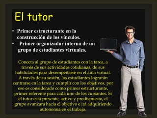 El tutor
• Primer estructurante en la
construcción de los vínculos.
• Primer organizador interno de un
grupo de estudiantes virtuales.
Conecta al grupo de estudiantes con la tarea, a
través de sus actividades cotidianas, de sus
habilidades para desempeñarse en el aula virtual.
A través de su sostén, los estudiantes lograrán
centrarse en la tarea y cumplir con los objetivos, por
eso es considerado como primer estructurante,
primer referente para cada uno de los cursantes. Si
el tutor está presente, activo y predispuesto, el
grupo avanzará hacia el objetivo e irá adquiriendo
autonomía en el trabajo.
 