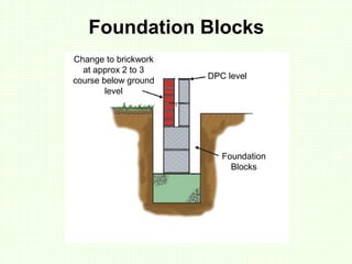 Foundation Blocks
Change to brickwork
at approx 2 to 3
course below ground
level
DPC level
Foundation
Blocks
 