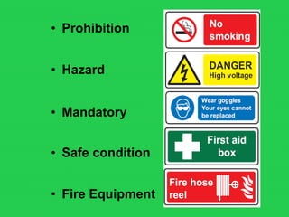 • Prohibition
• Hazard
• Mandatory
• Safe condition
• Fire Equipment
 