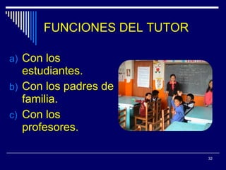 FUNCIONES DEL TUTOR Con los estudiantes. Con los padres de familia. Con los profesores. 
