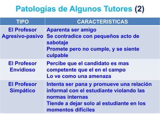 Ofrecer orientaciones técnicas y metodológicas al estudiante sobre el proceso de investigación