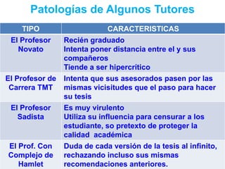 Definir y acordar las responsabilidades de las partesFunciones del Tutor (2)Recomendar al estudiante información actualizada   sobre el tema