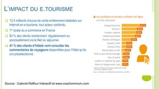 L’IMPACT DU E.TOURISME
 12,4 milliards d’euros de vente entièrement réalisées sur
Internet en e.tourisme, tout acteur confondu
 1er poste du e.commerce en France
 93 % des clients recherchent régulièrement ou
ponctuellement via le Net où séjourner.
 41 % des clients d’hôtels vont consulter les
commentaires de voyageurs disponibles pour l’hôtel qu’ils
ont présélectionné.
Source : Cabinet Raffour Interactif et www.coachomnium.com
 