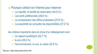  Pourquoi utilise-t-on Internet pour réserver
 La rapidité, la facilité de réservation (44,5 %) ;
 Les tarifs préférentiels (28,8 %) ;
 La comparaison des offres proposées (27,8 %) ;
 La possibilité de consulter les disponibilités (27,2 %)
les critères importants dans le choix d'un hébergement sont
 Le rapport qualité/prix (52,7 %)
 le prix (39,5 %)
 l'environnement, la vue, le cadre (33,5 %)
Source : http://www.etourisme.info
 