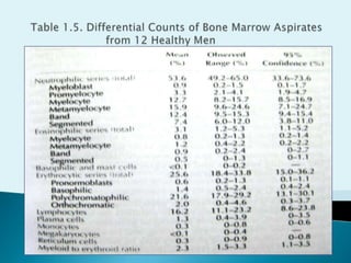 UntukmemeriksacadanganbesiPrinsipreaksi : besi yang terionisasiakanbereaksidenganasamferrocyanideakanmenghasilkanwarnabiru - birukehijauan.4FeCl₃ + 3K₄Fe(CN)₆           Fe₄[Fe(CN)₆]₃  +  12KClReagen yang dipakai :1.Larutan A : potassium ferrocyanide          2 g                           air suling                                 100ml2. Larutan B   : hydrochloric acid con.           2 g                           air suling                                  100 mlCampurlarutan A  +  larutan B (1:1) sebelumdigunakan15Pewarnaan Perl’s