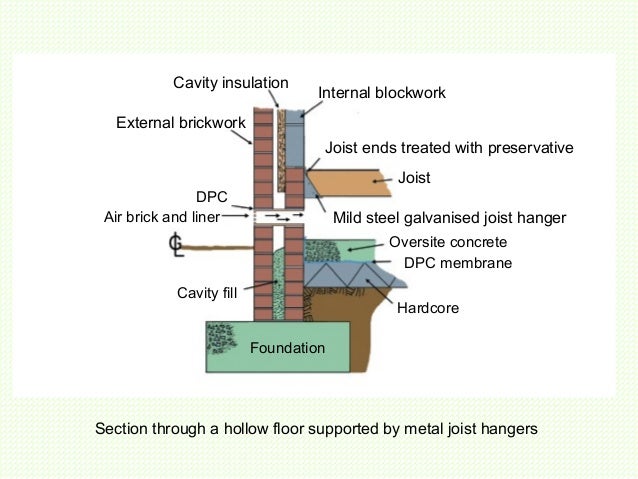 Tutor Hollow Ground Floors
