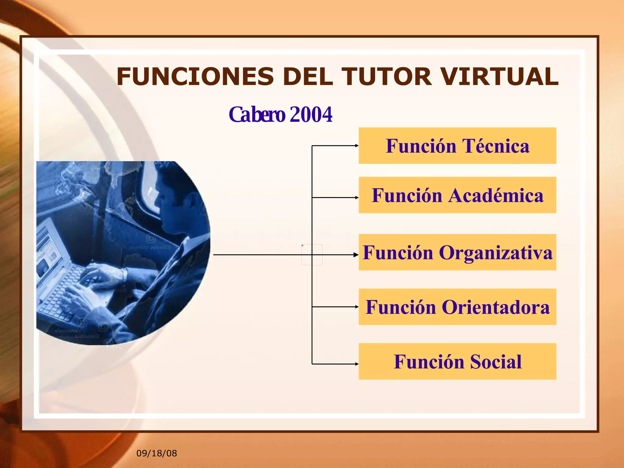 FUNCIONES DEL TUTOR VIRTUAL Función Técnica Función Académica Función Organizativa Función Orientadora Función Social Cabero 2004 