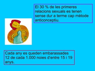 El 30 % de les primeres relacions sexuals es tenen sense dur a terme cap mètode anticonceptiu. Cada any es queden embarassades 12 de cada 1.000 noies d’entre 15 i 19 anys. 
