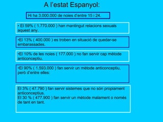 A l’estat Espanyol: Hi ha 3.000.000 de noies d’entre 15 i 24. El 59% ( 1.770.000 ) han mantingut relacions sexuals aquest any. El 13% ( 400.000 ) es troben en situació de quedar-se embarassades. El 10% de les noies ( 177.000 ) no fan servir cap mètode anticonceptiu. El 90% ( 1.593.000 ) fan servir un mètode anticonceptiu, però d’entre elles: El 3% ( 47.790 ) fan servir sistemes que no són propiament anticonceptius. El 30 % ( 477.900 ) fan servir un mètode malament o només de tant en tant. 
