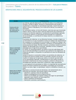 Lineamientos para la formación y atención de los adolescentes 2011 / Guía para el Maestro
      Secundaria / Tutoría

      ORIENTACIONES PARA EL SEGUIMIENTO DEL PROCESO ACADÉMICO DE LOS ALUMNOS




                   Acción                                          Orientaciones
                                   Las rúbricas, guías de observación y las listas de cotejo, en sus diferentes
                                   formatos, incluido el digital, favorecen la autoevaluación pues ayudan al
                                   estudiantado a comprender los aprendizajes esperados. A partir de éstos se
            Construcción de        definen criterios e indicadores y, en el caso de las rúbricas, los niveles de
            rúbricas y listas      desempeño.
            de cotejo para la      Se recomienda realizar, al inicio del bimestre, ejercicios para que el alumnado
            autoevaluación.        elabore rúbricas, listas de cotejo o guías de observación para autoevaluar su
                                   proceso en las distintas asignaturas, considerando los aprendizajes esperados
                                   e indicadores relativos a la participación del alumnado en la realización
                                   de las actividades, su contribución al trabajo colectivo y la calidad de sus
                                   producciones.
                                   El portafolio de evidencias, en sus diferentes formatos, incluido el digital, es
                                   un instrumento en el que el estudiante archiva los trabajos más representativos
                                   de su progreso en la realización de una actividad, a lo largo de un bloque o del
112                                curso. Fortalece el aprendizaje autónomo, contribuye a la metacognición y a la
                                   autoevaluación del trabajo. Permite al alumno y al profesor conocer el proceso
                                   seguido, las dificultades que se enfrentan, identificar errores y establecer
            Apoyo al alumnado      estrategias para el logro de los aprendizajes.
            para la integración    En Tutoría, se recomienda dedicar una sesión al inicio de cada bloque para
            y el manejo del        que el alumnado identifique los productos que realizará en las asignaturas, las
            portafolio de          evidencias que debe ir incluyendo en su portafolio así como los indicadores de
            evidencias.            evaluación.
                                   Aunque el docente no acostumbre trabajar con portafolios de evidencias, en
                                   el espacio de tutoría se puede motivar al alumnado a llevarlo a fin de que
                                   visualice el trabajo que se espera que realice y la relación que éste tiene
                                   con los aprendizajes esperados. Periódicamente el tutor puede recordar al
                                   alumnado la importancia de revisar su progreso y analizar la eficacia de sus
                                   estrategias para aprender, desarrollar su potencial y seguir aprendiendo.
                                   La autorregulación del aprendizaje se refiere a la capacidad del alumnado para
                                   planear de manera autónoma las actividades y estrategias que le permitan
                                   realizar una tarea, lograr un aprendizaje, resolver un problema o alcanzar una
                                   meta.
                                   Representa un proceso de toma de decisiones y de mantenimiento de la
            Apoyo para el diseño
                                   motivación por aprender. Este proceso implica varias acciones:
            de herramientas de
                                    −− Identificar o plantear metas de aprendizaje.
            autorregulación.
                                    −− Realizar autodiagnósticos de sus saberes previos.
                                    −− Definir las actividades que requiere realizar para lograr los aprendizajes
                                      esperados o para resolver una tarea específica.
                                    −− Definir estándares de desempeño.
                                    −− Monitorear su proceso y auto-evaluarlo.
 