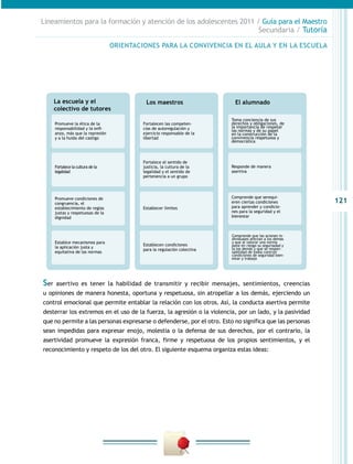 Lineamientos para la formación y atención de los adolescentes 2011 / Guía para el Maestro
                                                                    Secundaria / Tutoría

                                   ORIENTACIONES PARA LA CONVIVENCIA EN EL AULA Y EN LA ESCUELA




      La escuela y el                        Los maestros                   El alumnado
      colectivo de tutores
                                                                           Toma conciencia de sus
      Promueve la ética de la               Fortalecen las competen-       derechos y obligaciones, de
      responsabilidad y la onfi-            cias de autoregulación y       la importancia de respetar
                                                                           las normas y de su papel
      anza, más que la represión            ejercicio responsable de la    en la construcción de la
      y a la huida del castigo              libertad                       convivencia respetuosa y
                                                                           democrática



                                            Fortalece el sentido de
      Fortalece la cultura de la            justicia, la cultura de la     Responde de manera
      legalidad                             legalidad y el sentido de      asertiva
                                            pertenencia a un grupo



                                                                           Comprende que serequi-
      Promueve condiciones de
      congruencia, el                                                      eren ciertas condiciones         121
      establecimiento de reglas             Establecer límites             para aprender y condicio-
      justas y respetuosas de la                                           nes para la seguridad y el
      dignidad                                                             bienestar



                                                                           Comprende que las aciones in-
                                                                           dividuales afectan a los demás
      Establce mecanismos para                                             y que al valorar una norma
                                            Establecen condiciones         pone en riesgo su seguriadad y
      la aplicación justa y                                                la los demás y que se respon-
                                            para la regulación colectiva
      equitativa de las normas                                             sabilidad de todos contruir
                                                                           condiciones de seguridad bien-
                                                                           estar y trabajo




Ser   asertivo es tener la habilidad de transmitir y recibir mensajes, sentimientos, creencias
u opiniones de manera honesta, oportuna y respetuosa, sin atropellar a los demás, ejerciendo un
control emocional que permite entablar la relación con los otros. Así, la conducta asertiva permite
desterrar los extremos en el uso de la fuerza, la agresión o la violencia, por un lado, y la pasividad
que no permite a las personas expresarse o defenderse, por el otro. Esto no significa que las personas
sean impedidas para expresar enojo, molestia o la defensa de sus derechos, por el contrario, la
asertividad promueve la expresión franca, firme y respetuosa de los propios sentimientos, y el
reconocimiento y respeto de los del otro. El siguiente esquema organiza estas ideas:
 