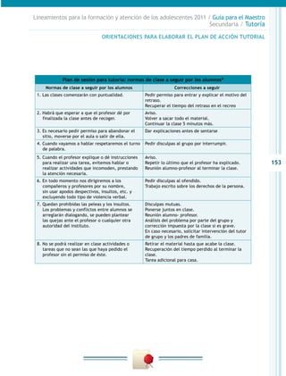 Lineamientos para la formación y atención de los adolescentes 2011 / Guía para el Maestro
                                                                    Secundaria / Tutoría

                                 ORIENTACIONES PARA ELABORAR EL PLAN DE ACCIÓN TUTORIAL




             Plan de sesión para tutoría: normas de clase a seguir por los alumnos*
     Normas de clase a seguir por los alumnos                      Correcciones a seguir
 1. Las clases comenzarán con puntualidad.           Pedir permiso para entrar y explicar el motivo del
                                                     retraso.
                                                     Recuperar el tiempo del retraso en el recreo
 2. Habrá que esperar a que el profesor dé por       Aviso.
    finalizada la clase antes de recoger.            Volver a sacar todo el material.
                                                     Continuar la clase 5 minutos más.
 3. Es necesario pedir permiso para abandonar el     Dar explicaciones antes de sentarse
    sitio, moverse por el aula o salir de ella.
 4. Cuando vayamos a hablar respetaremos el turno    Pedir disculpas al grupo por interrumpir.
    de palabra.
 5. Cuando el profesor explique o dé instrucciones   Aviso.
    para realizar una tarea, evitemos hablar o       Repetir lo último que el profesor ha explicado.       153
    realizar actividades que incomoden, prestando    Reunión alumno-profesor al terminar la clase.
    la atención necesaria.
 6. En todo momento nos dirigiremos a los            Pedir disculpas al ofendido.
    compañeros y profesores por su nombre,           Trabajo escrito sobre los derechos de la persona.
    sin usar apodos despectivos, insultos, etc. y
    excluyendo todo tipo de violencia verbal.
 7. Quedan prohibidas las peleas y los insultos.     Disculpas mutuas.
    Los problemas y conflictos entre alumnos se      Ponerse juntos en clase.
    arreglarán dialogando, se pueden plantear        Reunión alumno- profesor.
    las quejas ante el profesor o cualquier otra     Análisis del problema por parte del grupo y
    autoridad del instituto.                         corrección impuesta por la clase si es grave.
                                                     En caso necesario, solicitar intervención del tutor
                                                     de grupo y los padres de familia.
 8. No se podrá realizar en clase actividades o      Retirar el material hasta que acabe la clase.
    tareas que no sean las que haya pedido el        Recuperación del tiempo perdido al terminar la
    profesor sin el permiso de éste.                 clase.
                                                     Tarea adicional para casa.
 