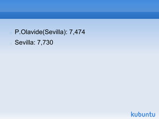    P.Olavide(Sevilla): 7,474
   Sevilla: 7,730
 
