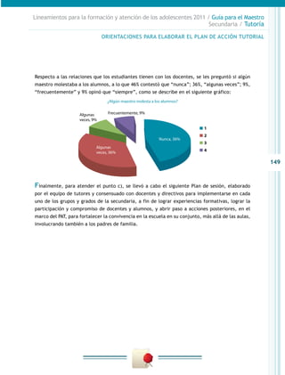 149
Lineamientos para la formación y atención de los adolescentes 2011 / Guía para el Maestro
Secundaria / Tutoría
¿Algún maestro molesta a los alumnos?
Frecuentemente, 9%Algunas
veces, 9%
1
2
3
4
Algunas
veces, 36%
Nunca, 36%
Respecto a las relaciones que los estudiantes tienen con los docentes, se les preguntó si algún
maestro molestaba a los alumnos, a lo que 46% contestó que “nunca”; 36%, “algunas veces”; 9%,
“frecuentemente” y 9% opinó que “siempre”, como se describe en el siguiente gráfico:
Finalmente, para atender el punto c), se llevó a cabo el siguiente Plan de sesión, elaborado
por el equipo de tutores y consensuado con docentes y directivos para implementarse en cada
uno de los grupos y grados de la secundaria, a fin de lograr experiencias formativas, lograr la
participación y compromiso de docentes y alumnos, y abrir paso a acciones posteriores, en el
marco del PAT, para fortalecer la convivencia en la escuela en su conjunto, más allá de las aulas,
involucrando también a los padres de familia.
ORIENTACIONES PARA ELABORAR EL PLAN DE ACCIÓN TUTORIAL
 