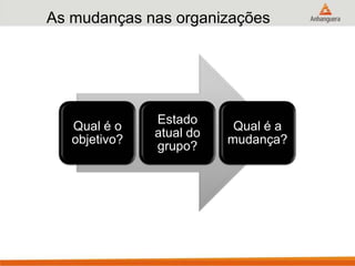 As mudanças nas organizações
Qual é o
objetivo?
Estado
atual do
grupo?
Qual é a
mudança?
 